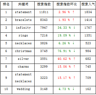 B2C外貿跨境電商：2015年外貿平臺網站關鍵詞匯總